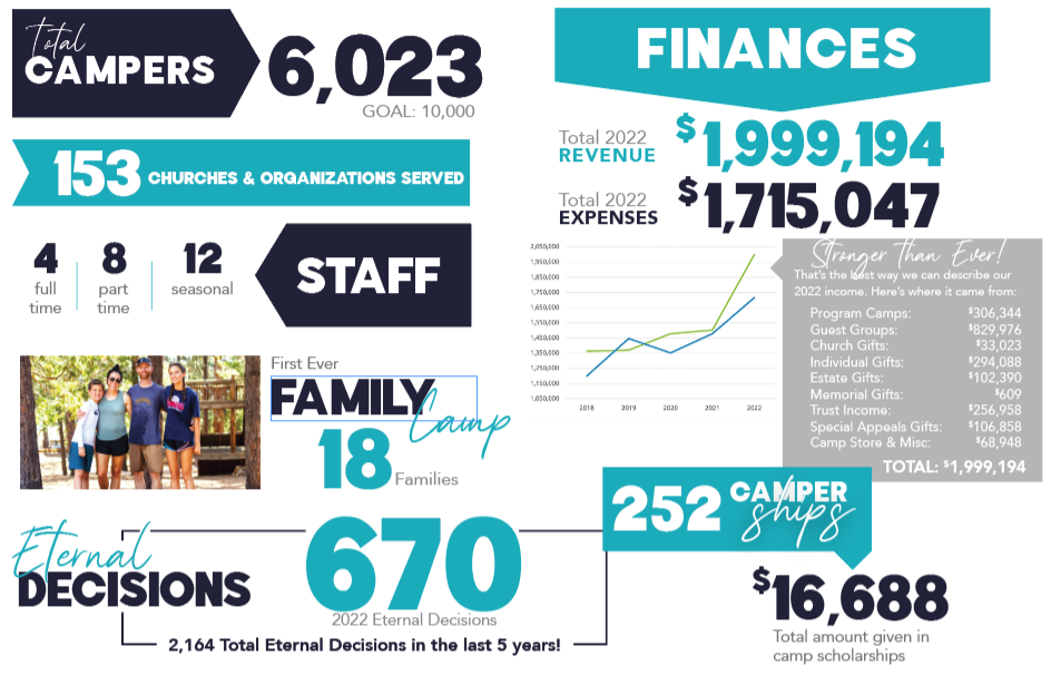 ACCC_MinistrySummary=numbers