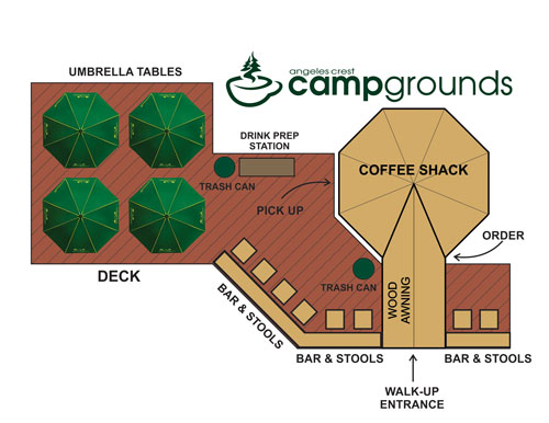 Angeles Crest CampGrounds Coffee Shack