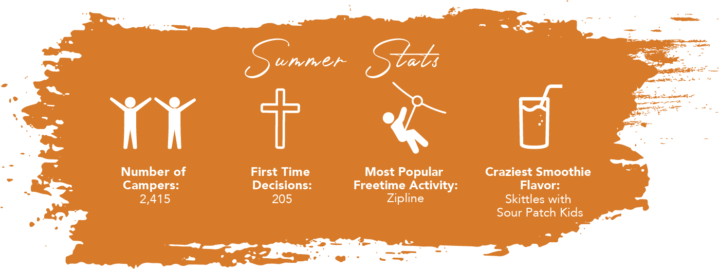 Angeles Crest Summer 24 Statts